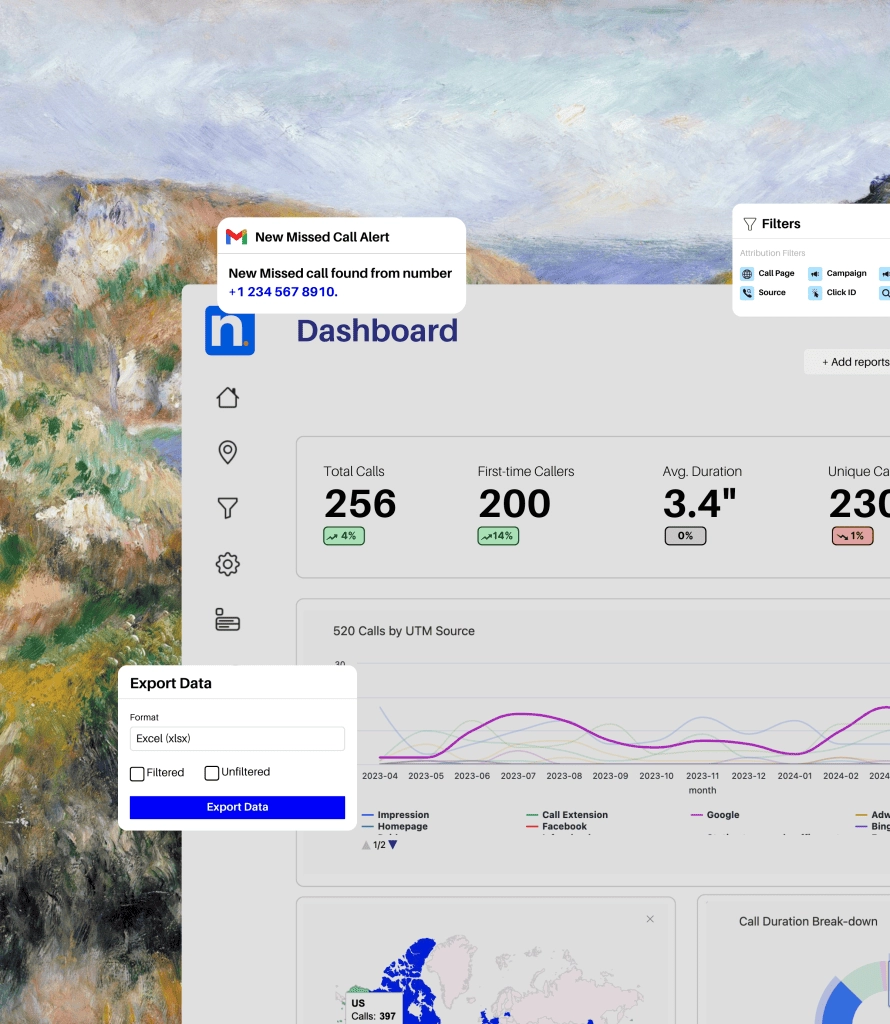 High ROI Retail Locations and Market Segments